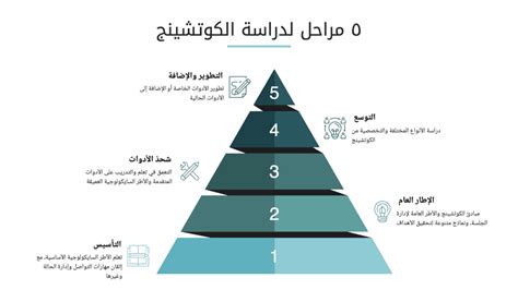 جدارات الكوتشينج مع .